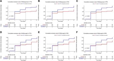 Effects of Juhongtanke oral solution on alleviating the symptoms of community-acquired pneumonia: A multicenter, prospective, randomized controlled trial